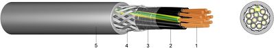 HSLCH FRNC Halogen-Free Control Cable with EMV-Optimised Braided Screen and Improved Fire Behaviour - FRNC